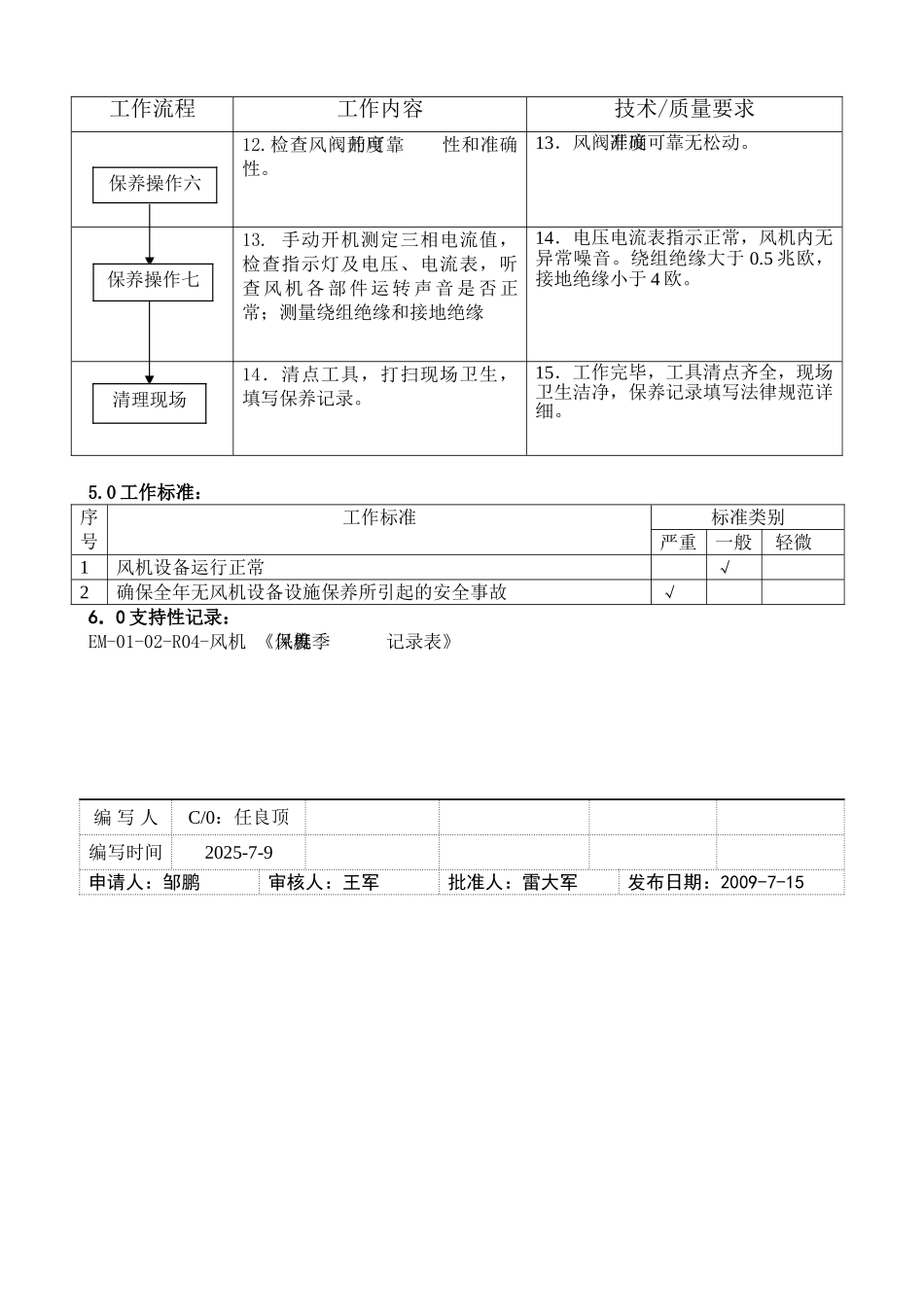 消防风机保养作业指导书_第3页