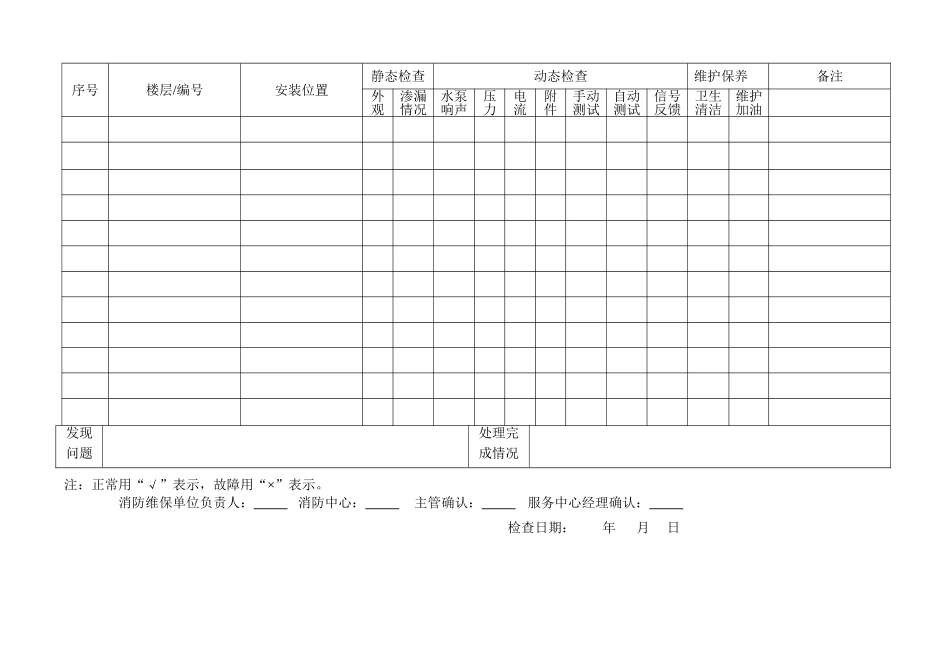 消防水泵月度检查登记表_第1页