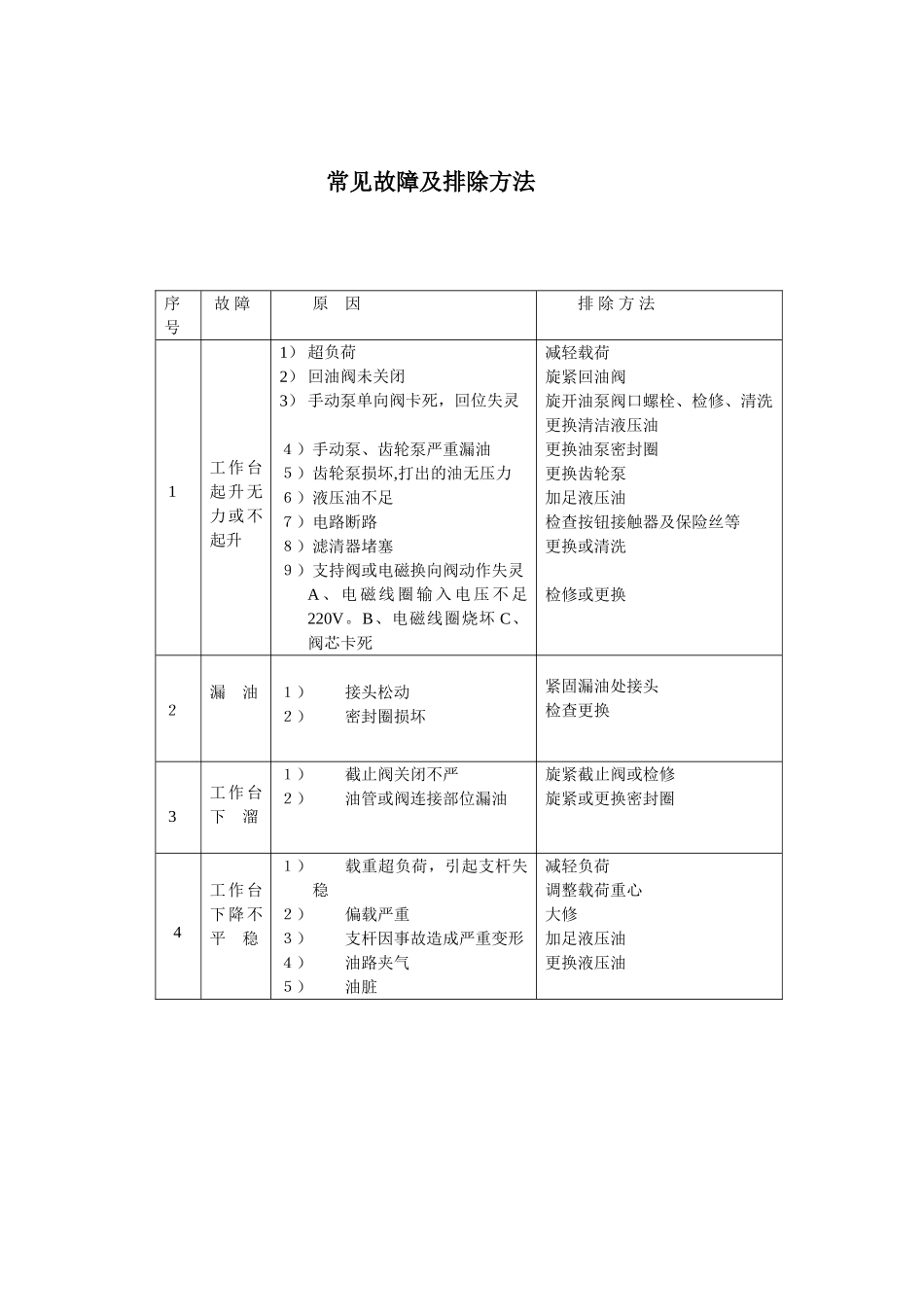 液压升降工作平台使用说明书及注意事项_第2页