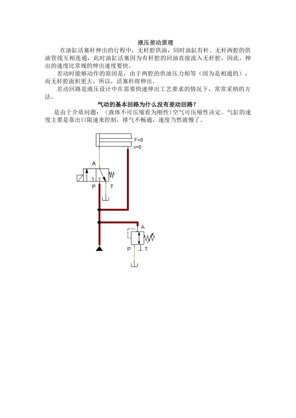 液压差动原理--前桥教育_第1页