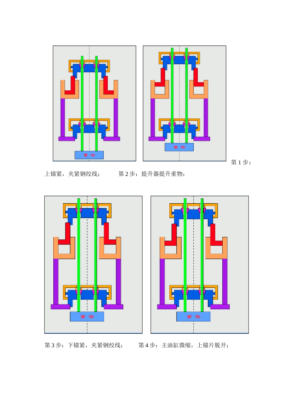 液压同步提升吊装作业施工工法_第2页