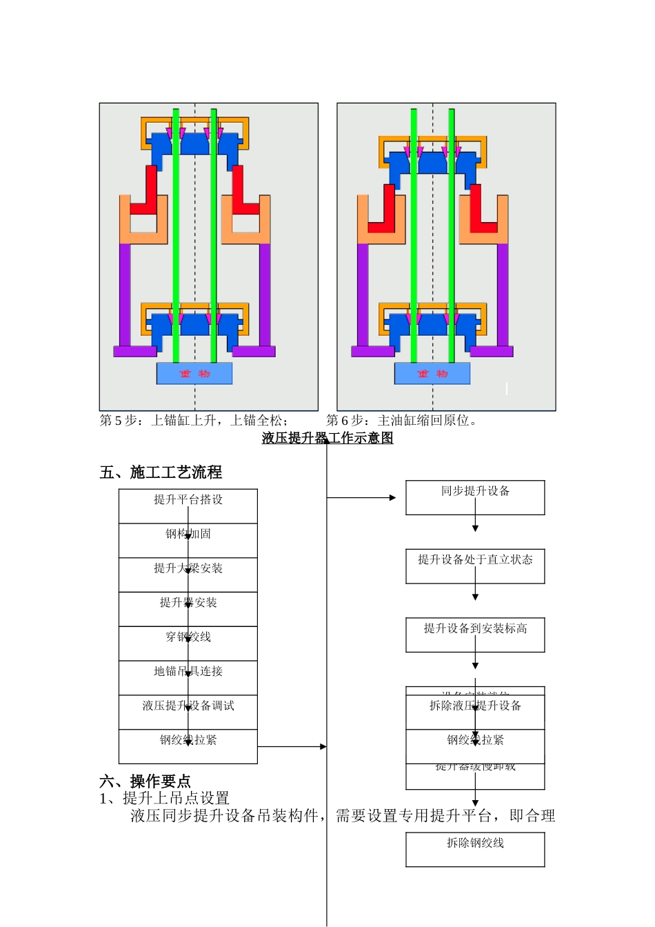 液压同步提升吊装作业施工工法_第3页