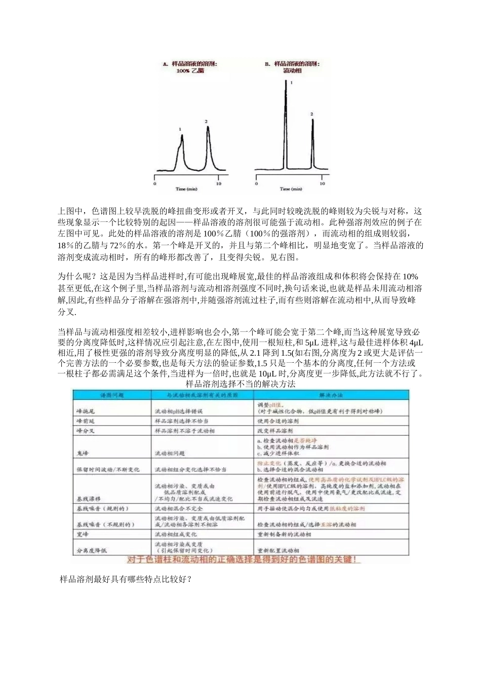 液相色谱分离的溶剂效应_第2页