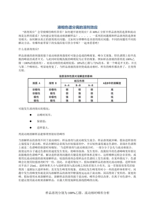 液相色谱分离的溶剂效应