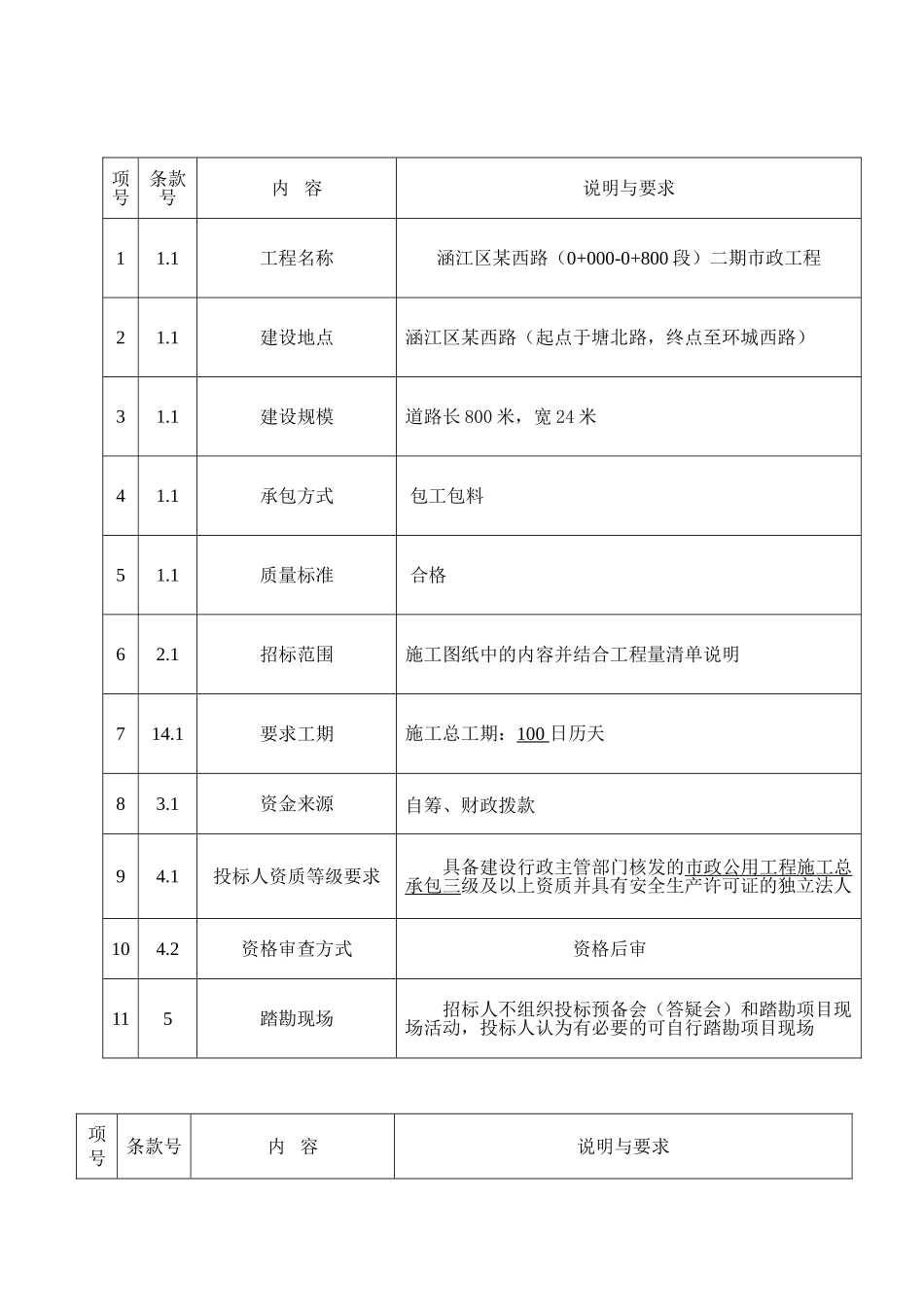 涵江区某西路二期市政工程招标文件_第3页