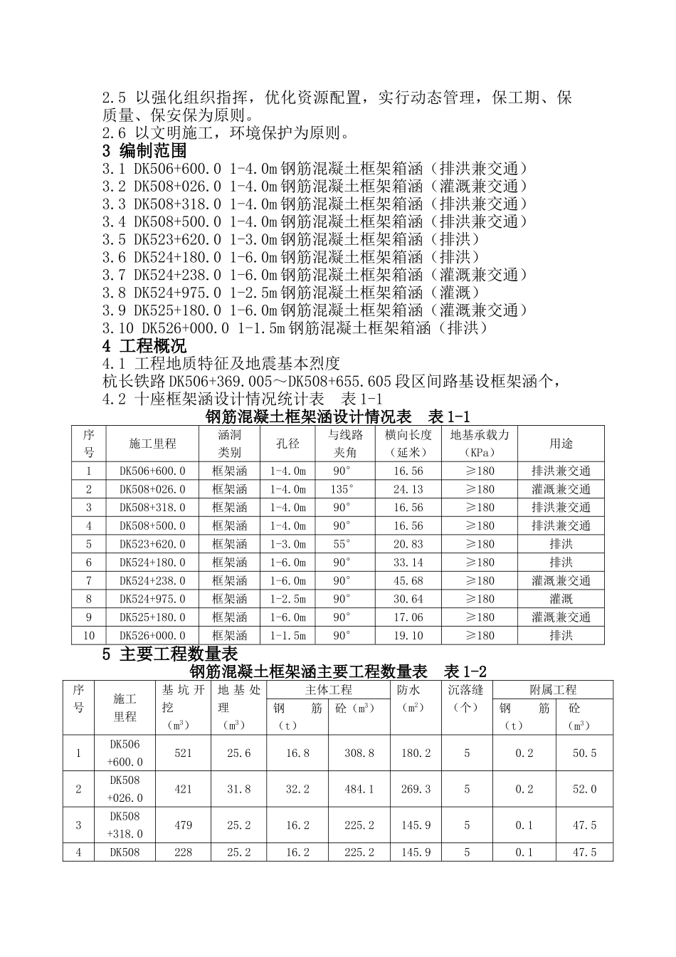 涵洞施工组织设计(10)_第2页