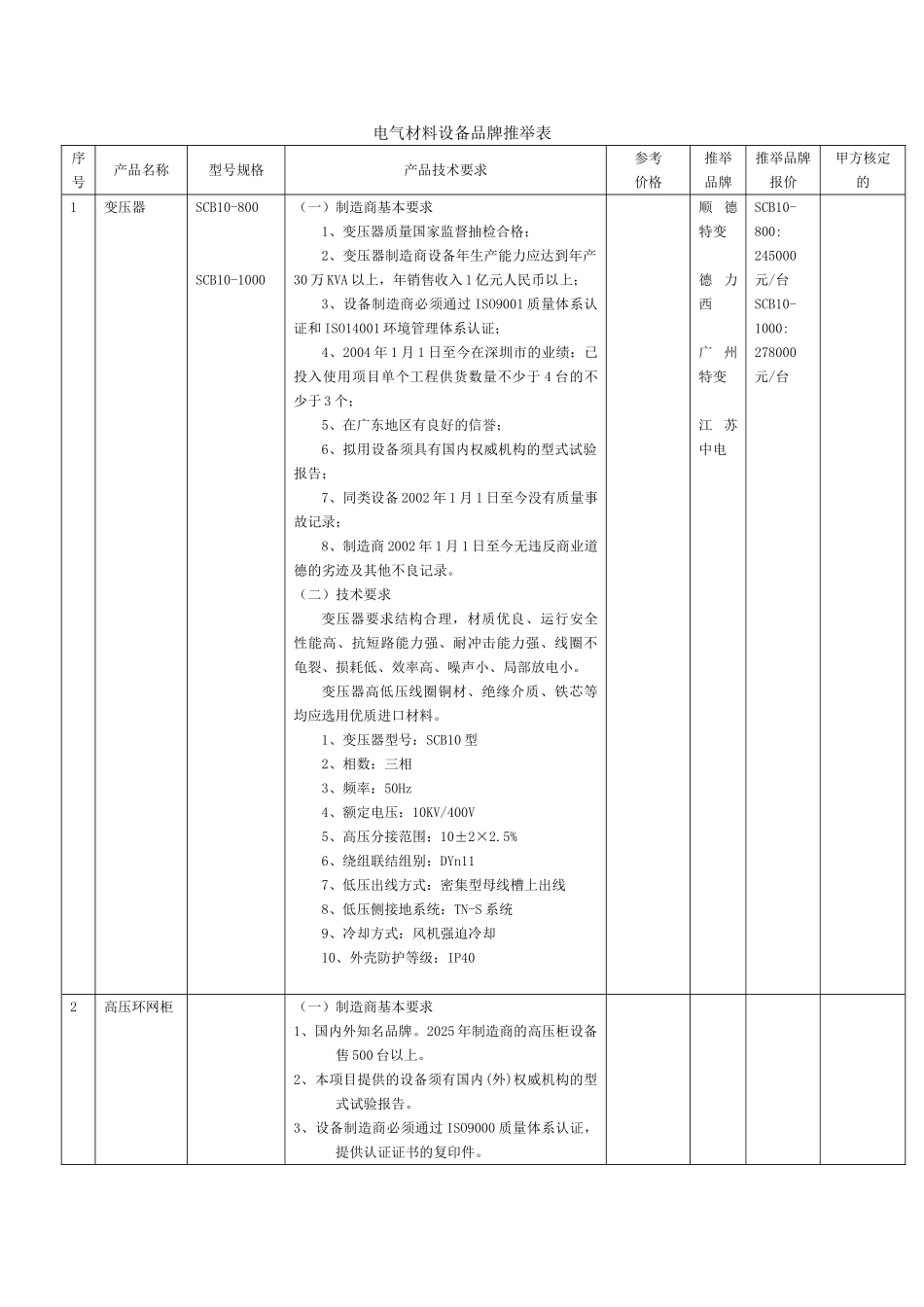 深圳地区常用电气材料各项信息_第1页