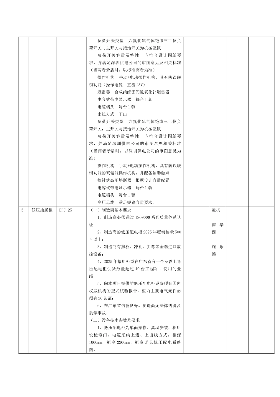 深圳地区常用电气材料各项信息_第3页