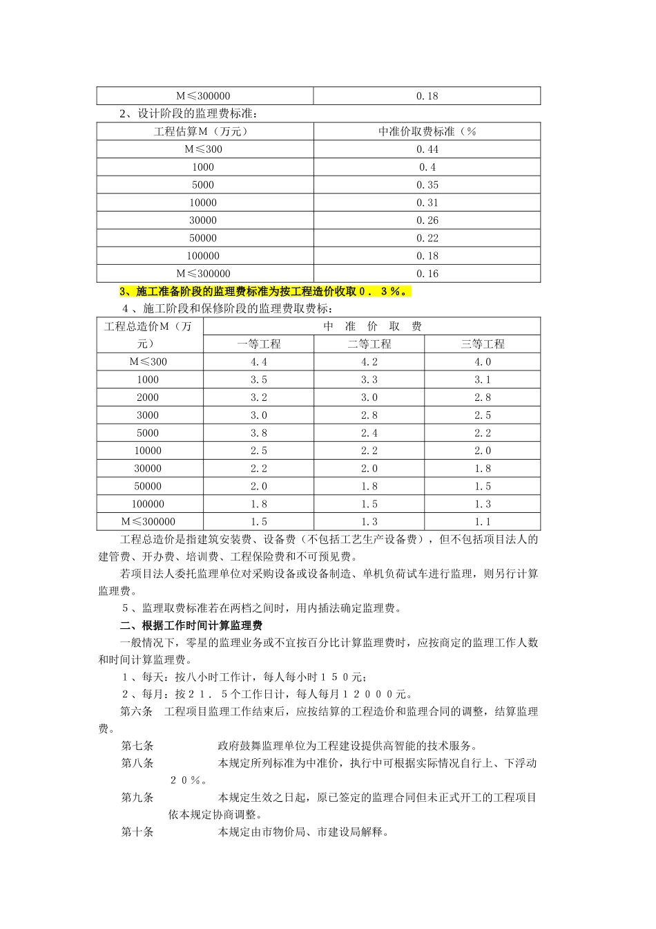 深圳市工程建设监理费规定_第2页