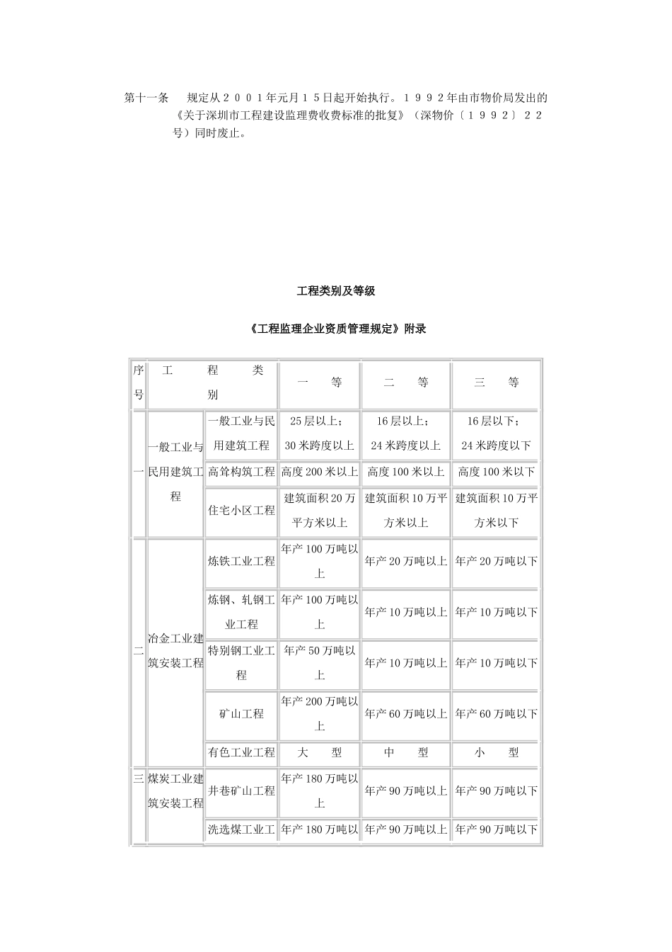 深圳市工程建设监理费规定_第3页