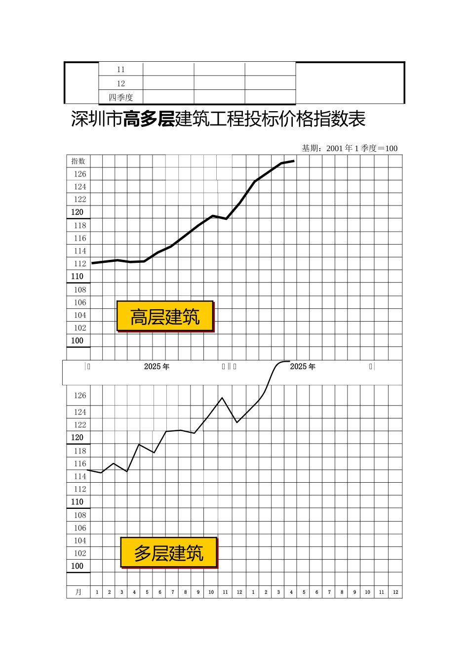 深圳市建筑工程投标价格指数_第3页
