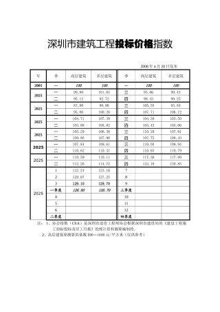 深圳市建筑工程投标价格指数