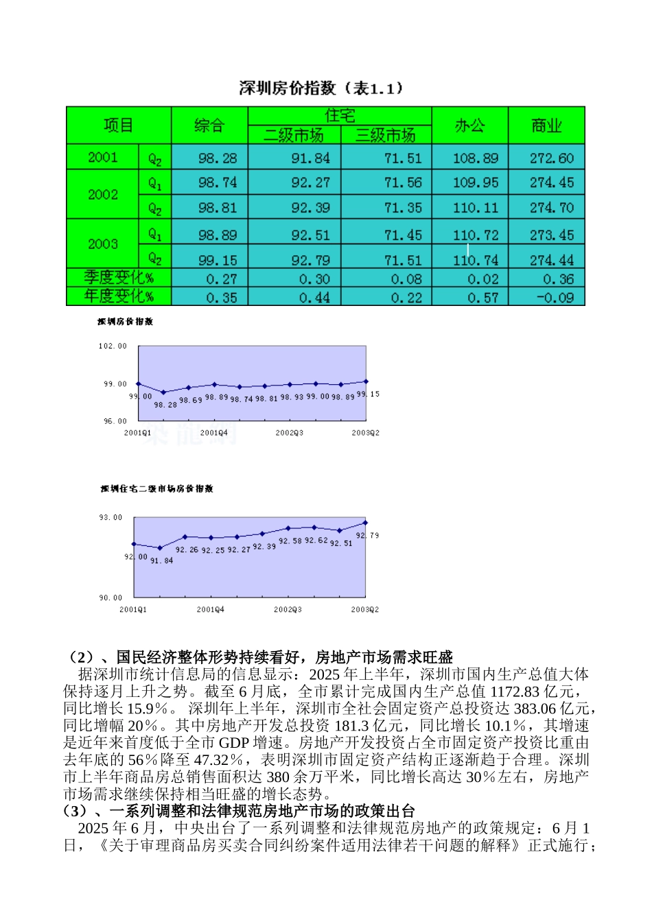 深圳某写字楼项目销售策划报告书_第2页