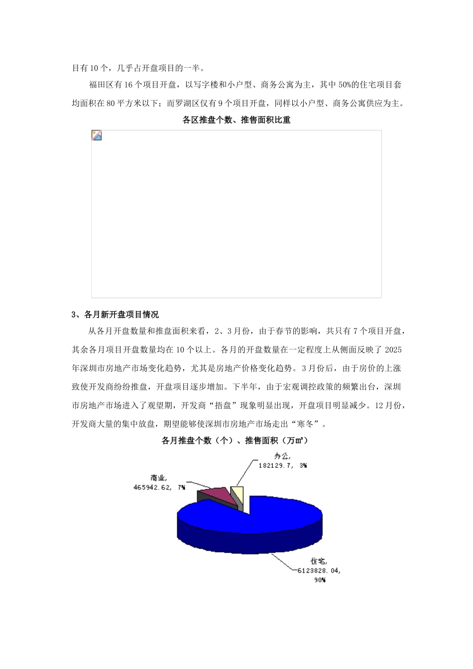 深圳新楼盘市场分析报告_第2页