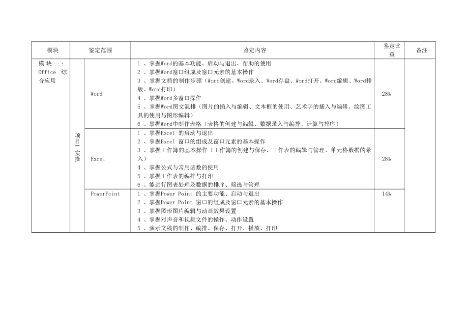深圳职业技能鉴定_第3页