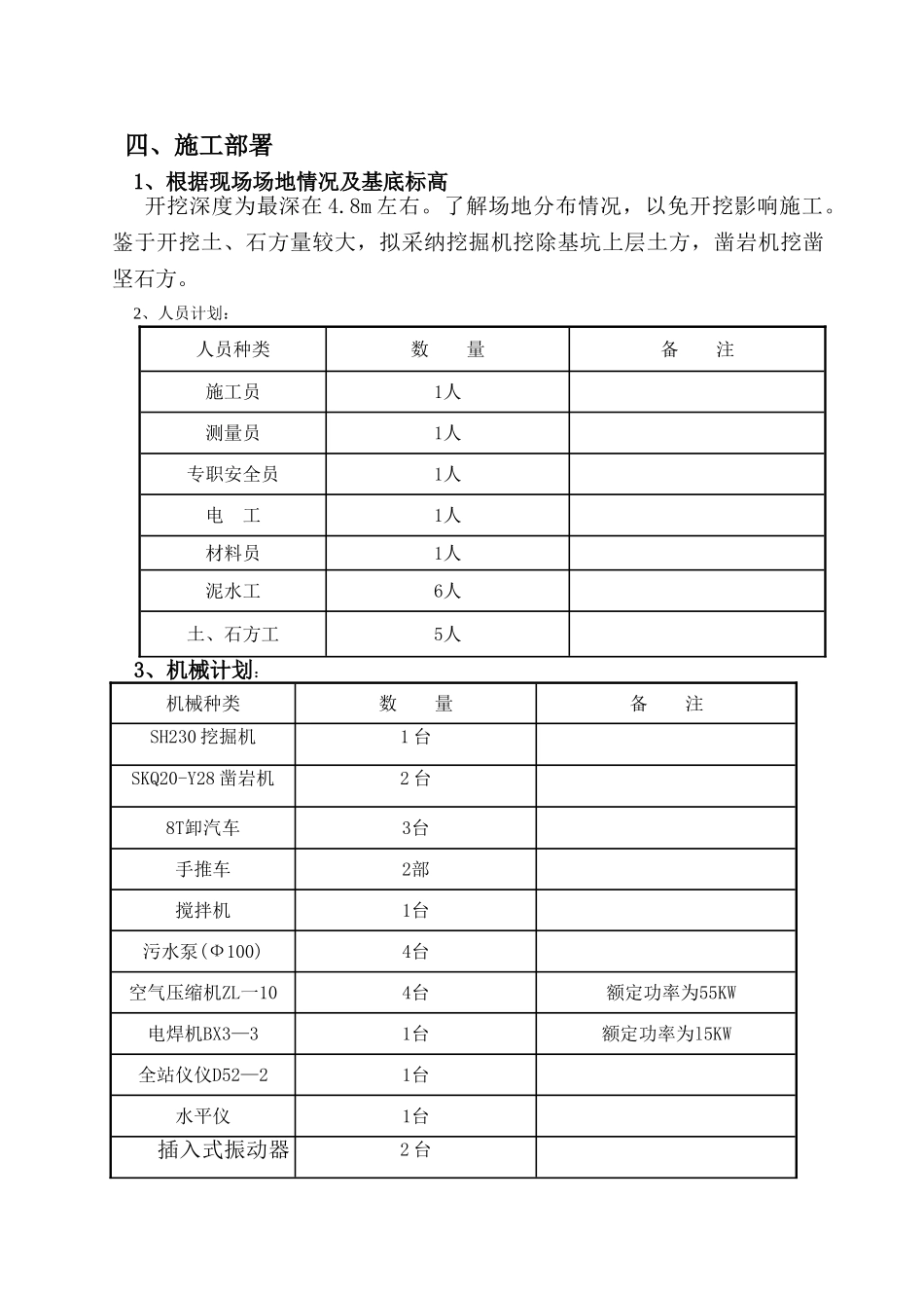 深基坑土石方开挖及边坡支护专项施工方案_第3页