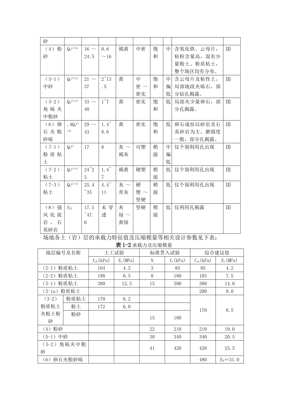 深基坑检测技术方案_第3页
