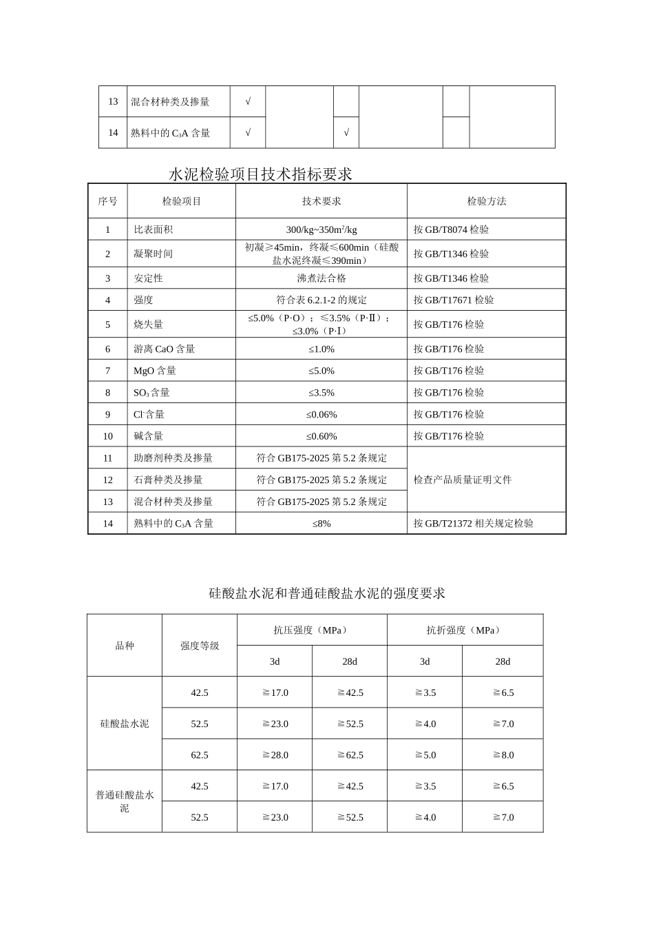 混凝土原材料与施工现场质量控制管理制度_第2页