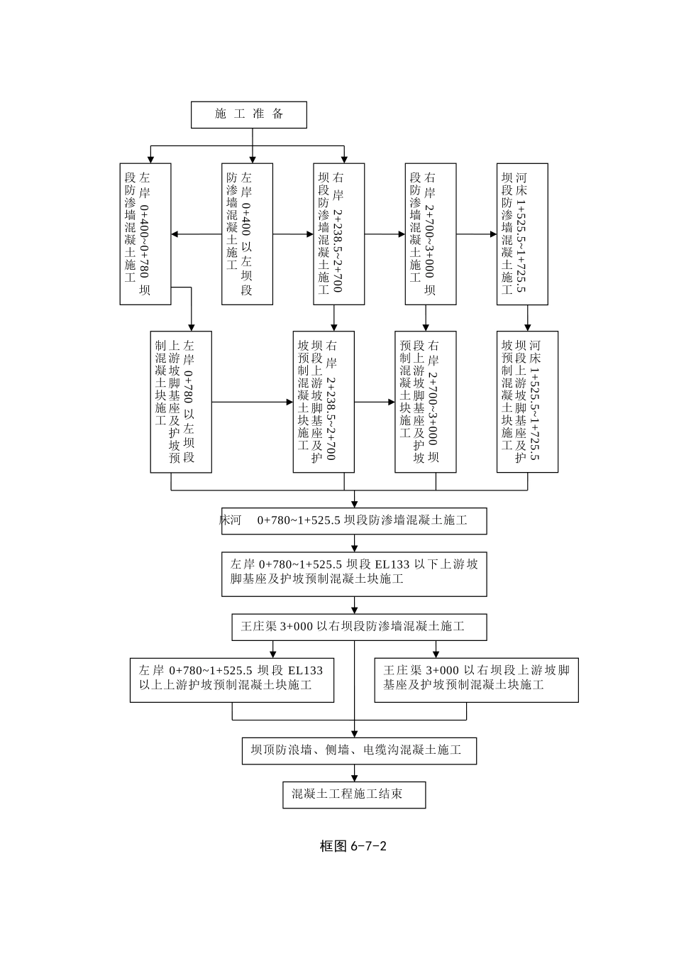 混凝土及砌体工程_第3页