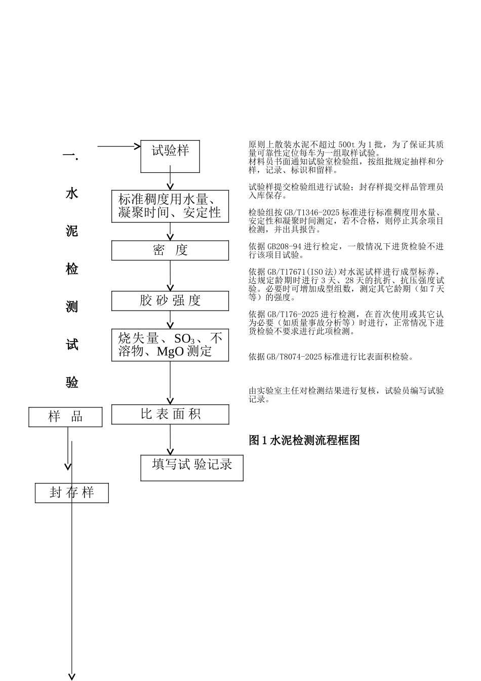 混凝土实验室作业指导书_第3页
