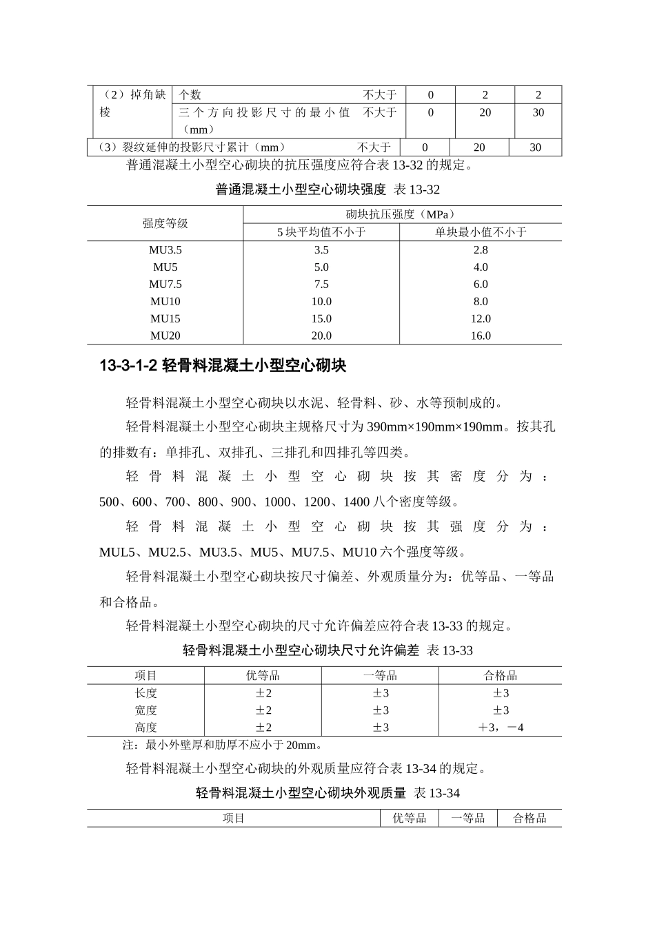 混凝土小型空心砌块砌体工程_第2页