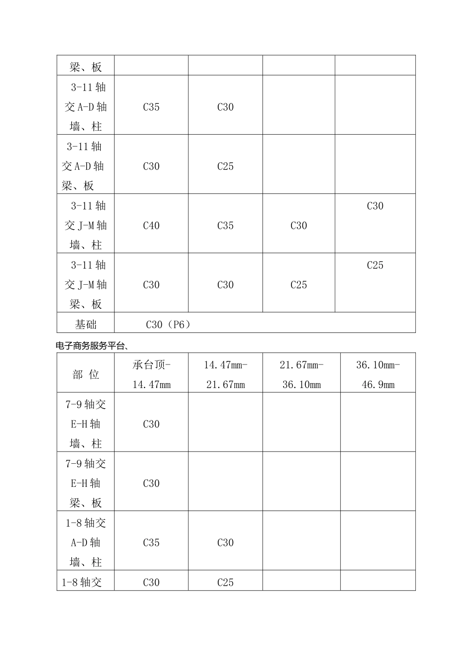 混凝土工程专项施工方案(使用)_第3页
