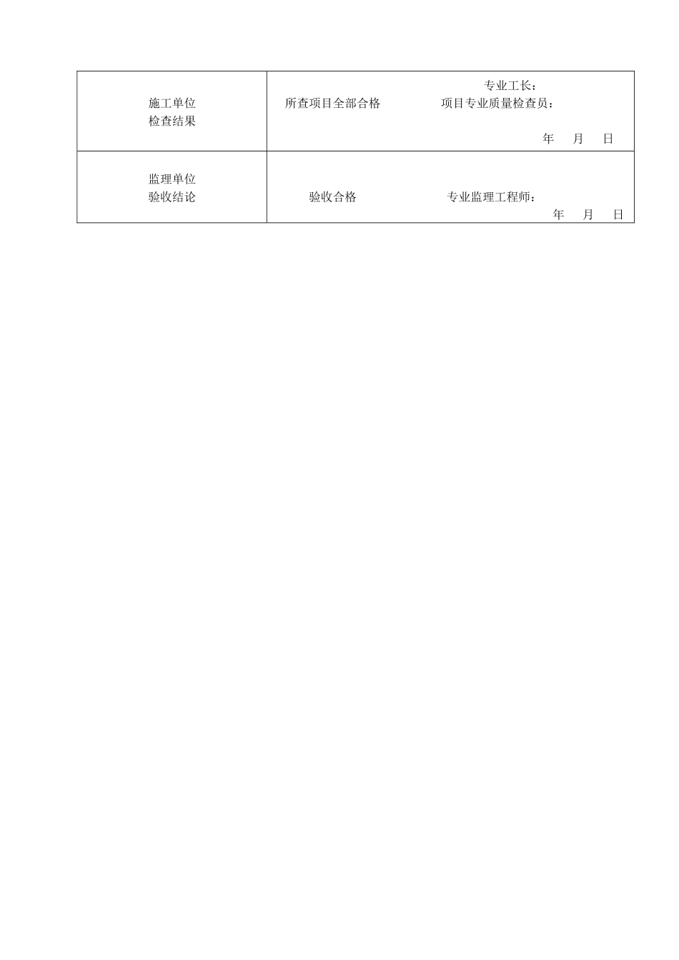 混凝土小型空心砌块砌体检验批质量验收记录_第2页