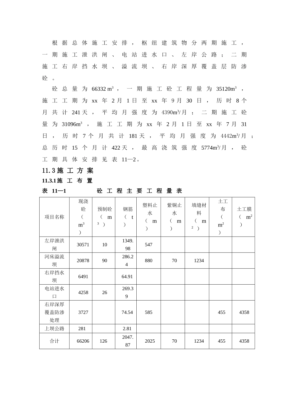 混凝土工程施工方法说明_第2页