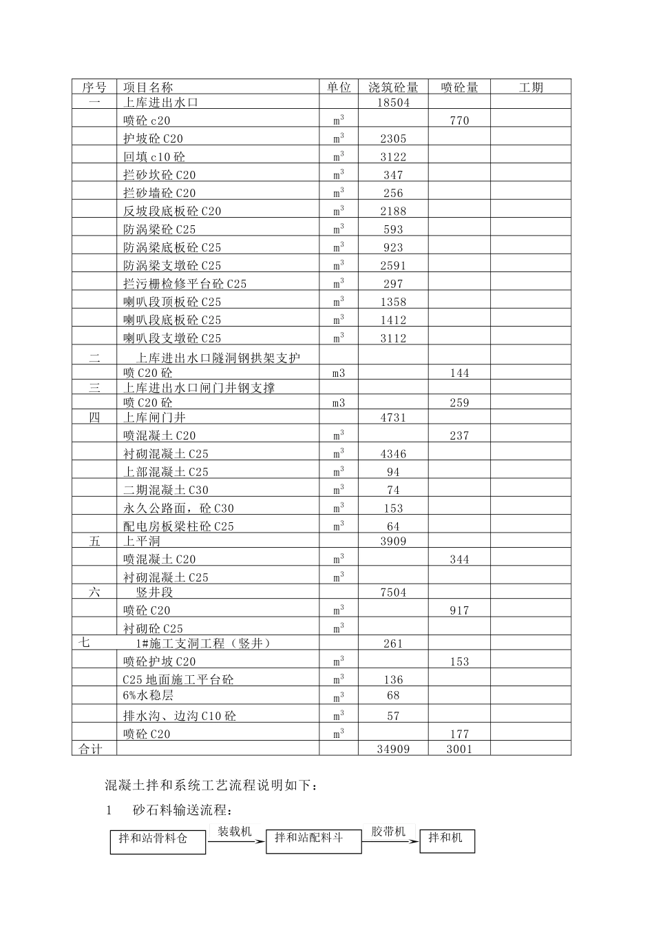 混凝土拌和系统设计及附图_第2页
