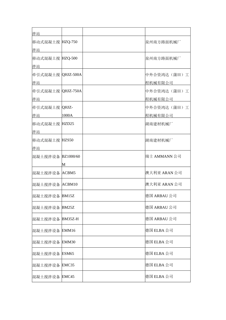 混凝土拌和设备_第2页