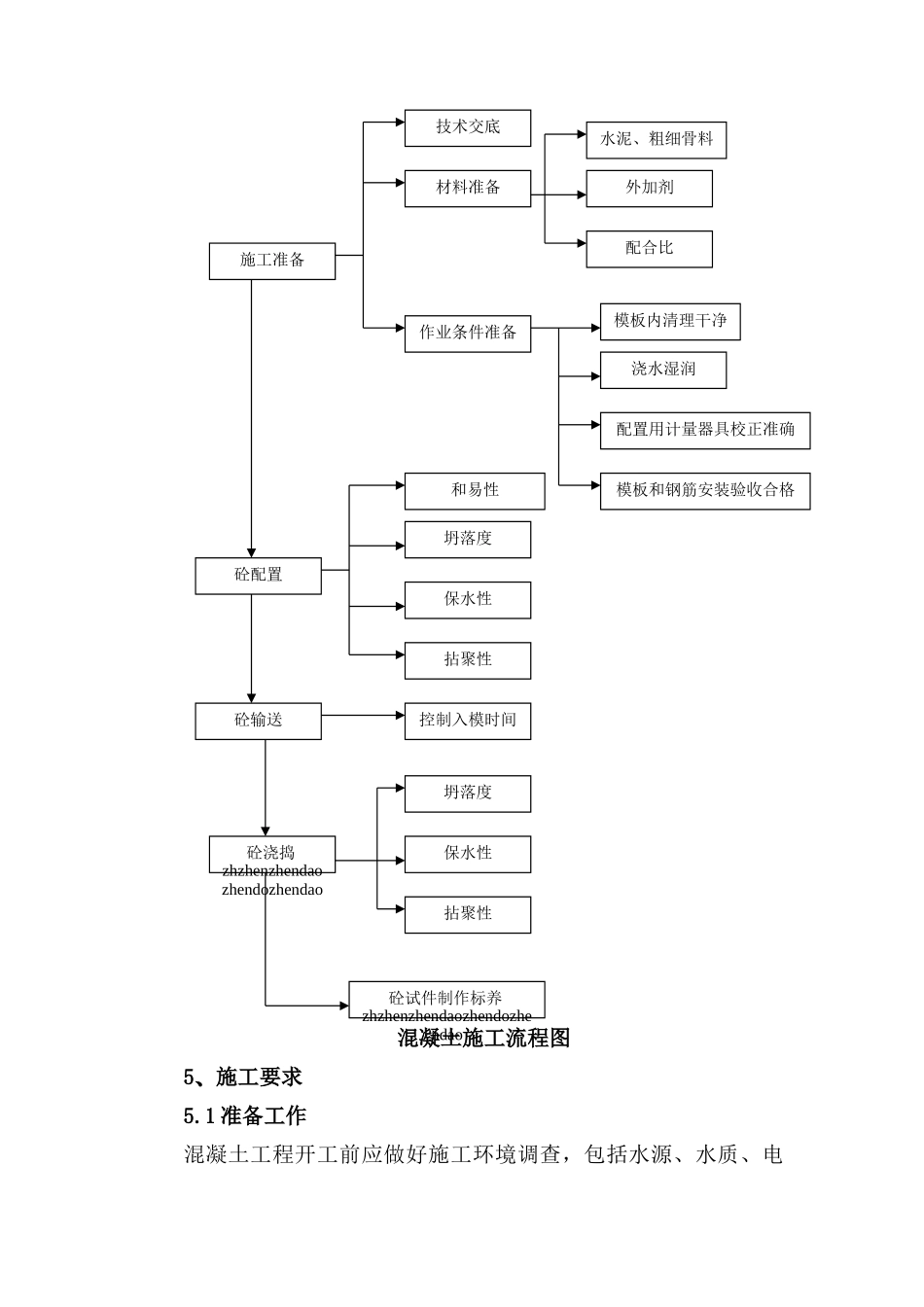 混凝土施工作业指导书_第3页