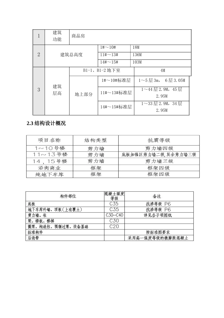混凝土施工方案(02)_第3页