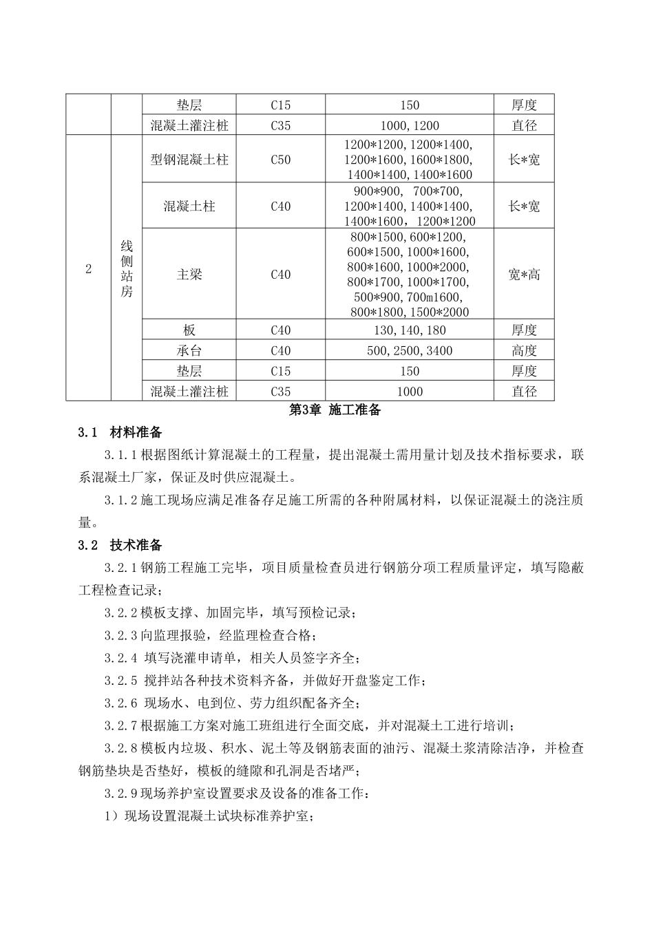 混凝土施工方案(改)_第3页