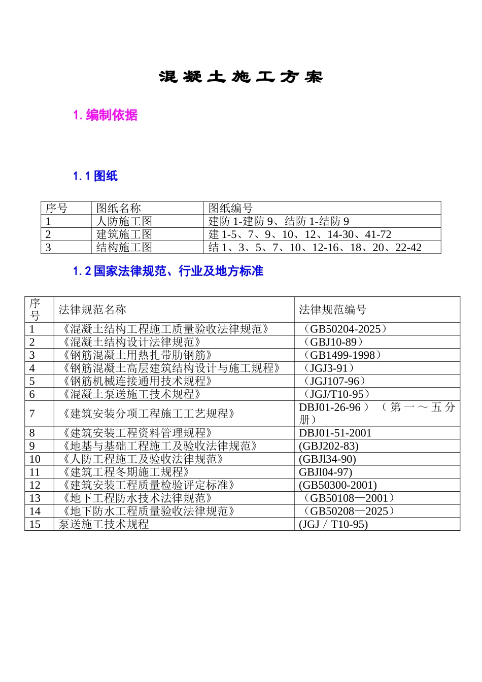 混凝土施工施工组织方案_第1页