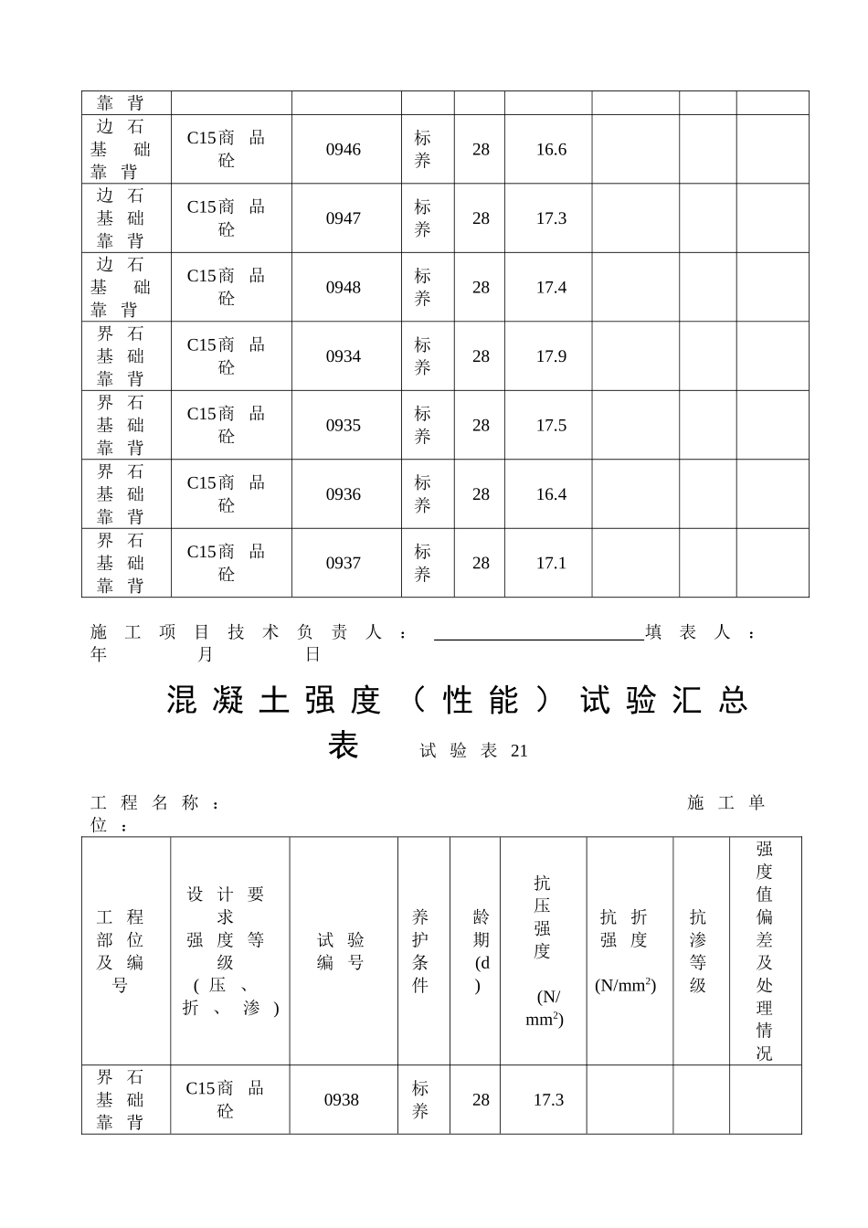 混凝土汇总道路_第2页