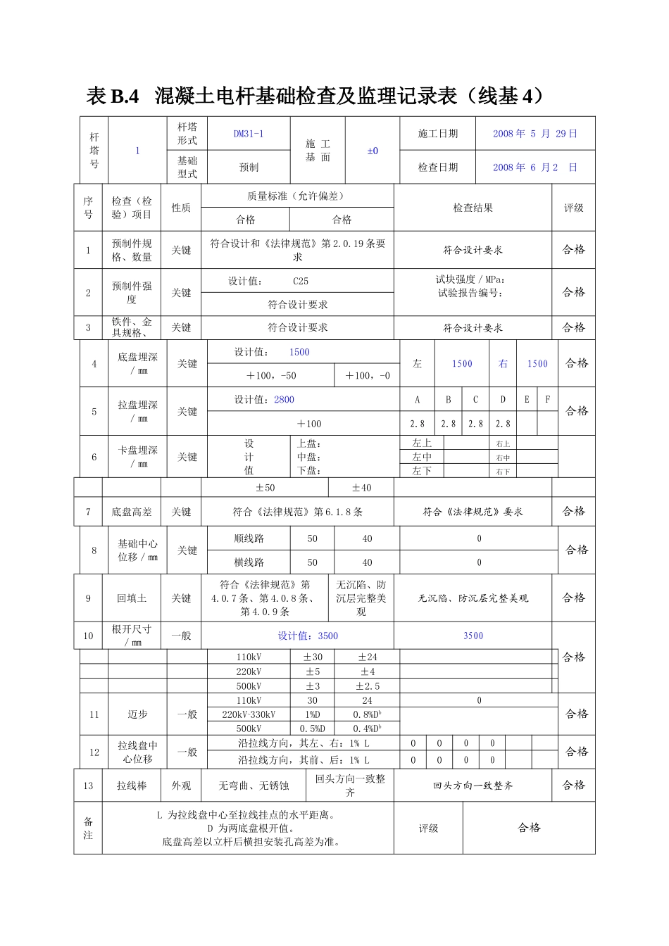混凝土电杆基础检查及评级记录表_第1页