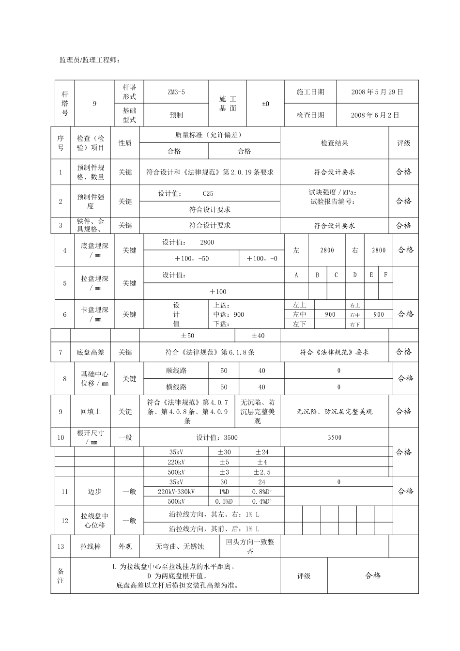 混凝土电杆基础检查及评级记录表_第3页
