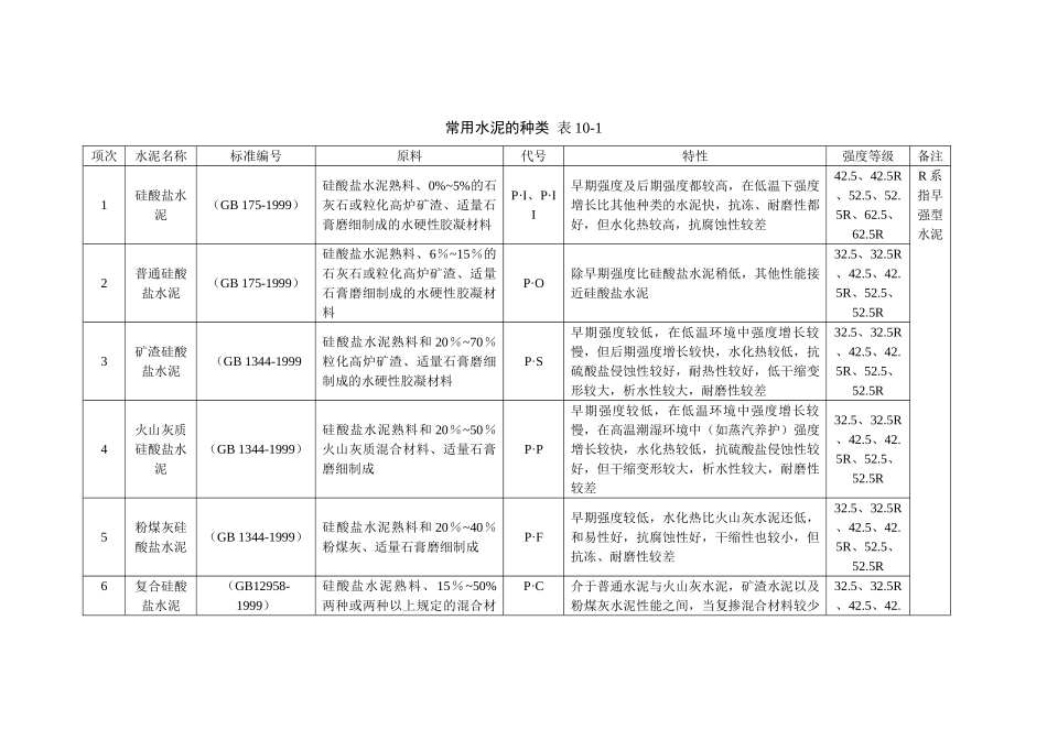 混凝土组成材料控制要点_第2页