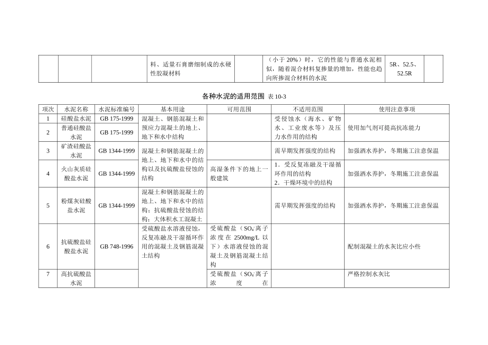 混凝土组成材料控制要点_第3页