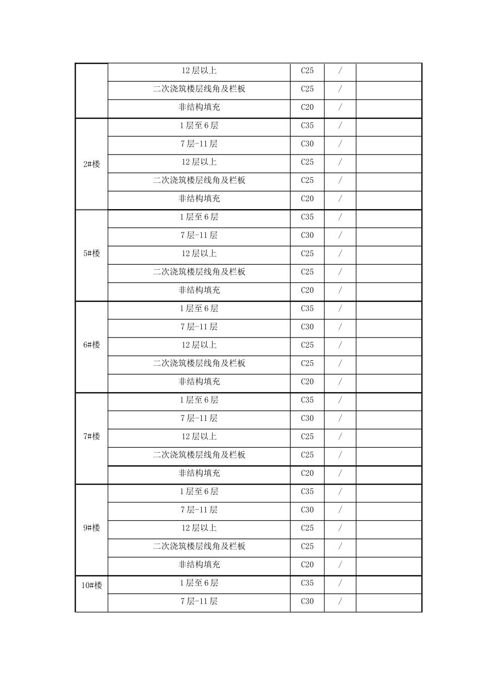 混凝土结构实体检测方案DOC_第3页