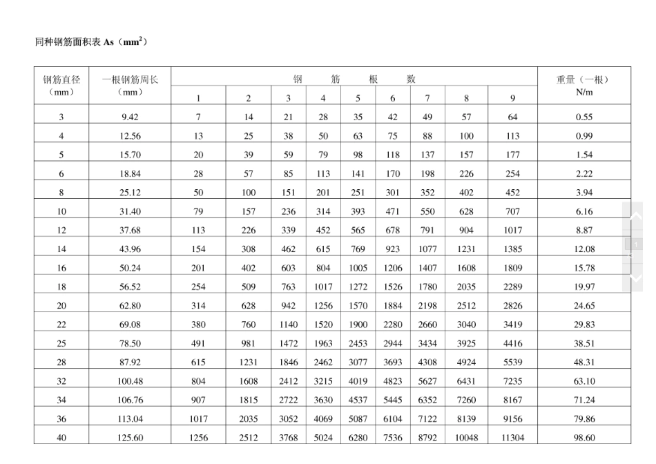 混凝土结构设计常用表格_第1页
