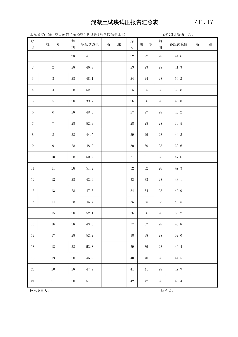 混凝土试块试压报告汇总表-ZJ2_第1页