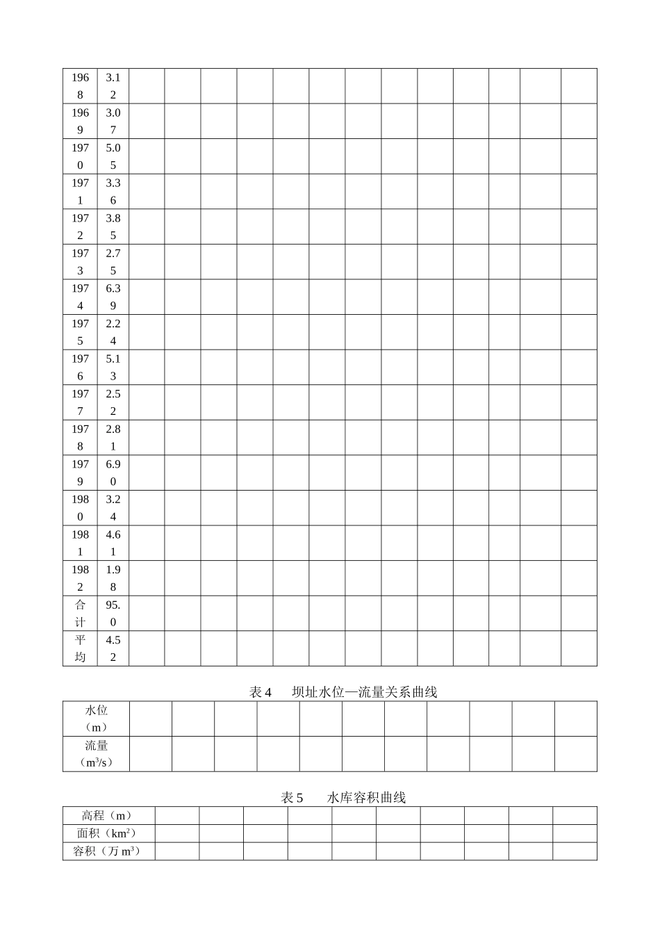混凝土重力坝施工导流设计方案_第2页