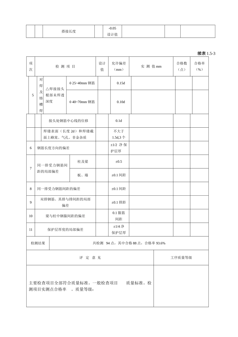 混凝土钢筋工序质量评定表(1.5-3)_第2页