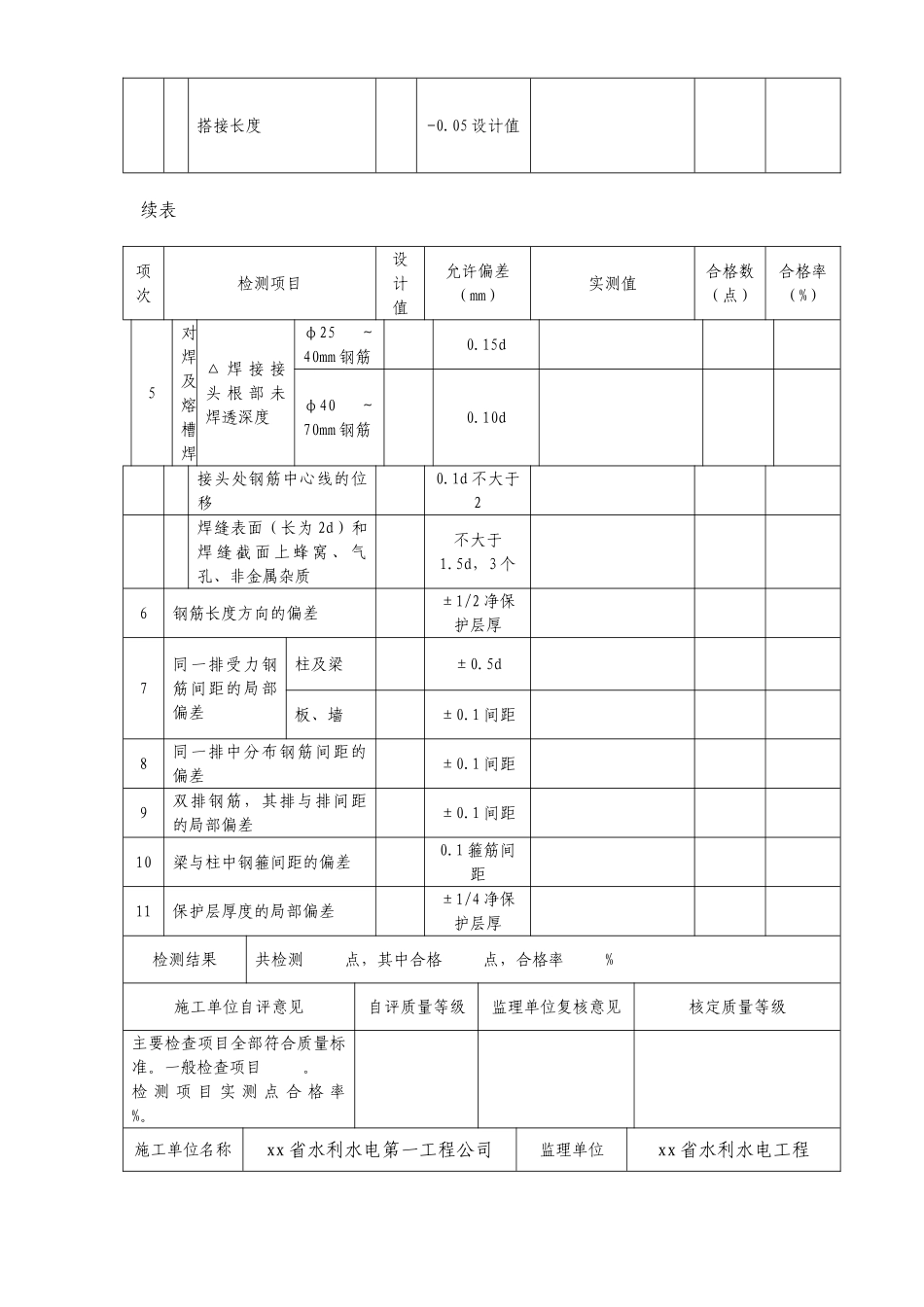 混凝土钢筋工序质量评定表_第2页