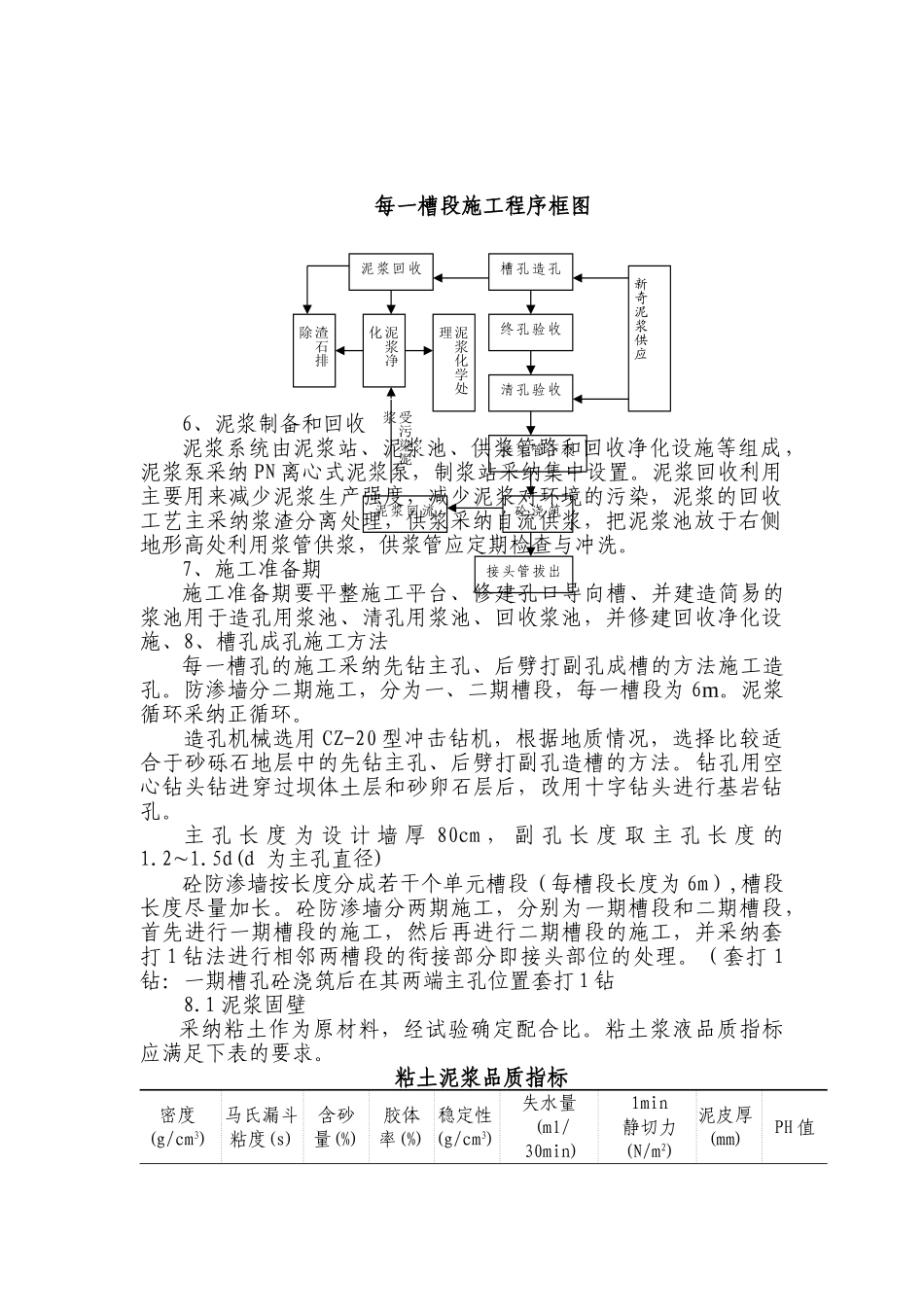 混凝土防渗墙的施工方法及施工工艺_第2页