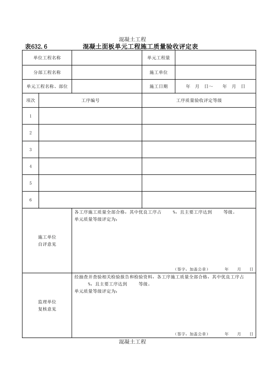 混凝土面板单元工程施工质量验收评定表_第1页