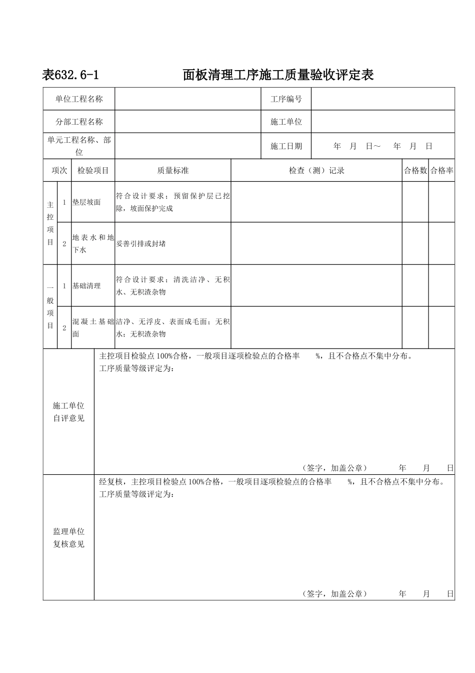 混凝土面板单元工程施工质量验收评定表_第2页