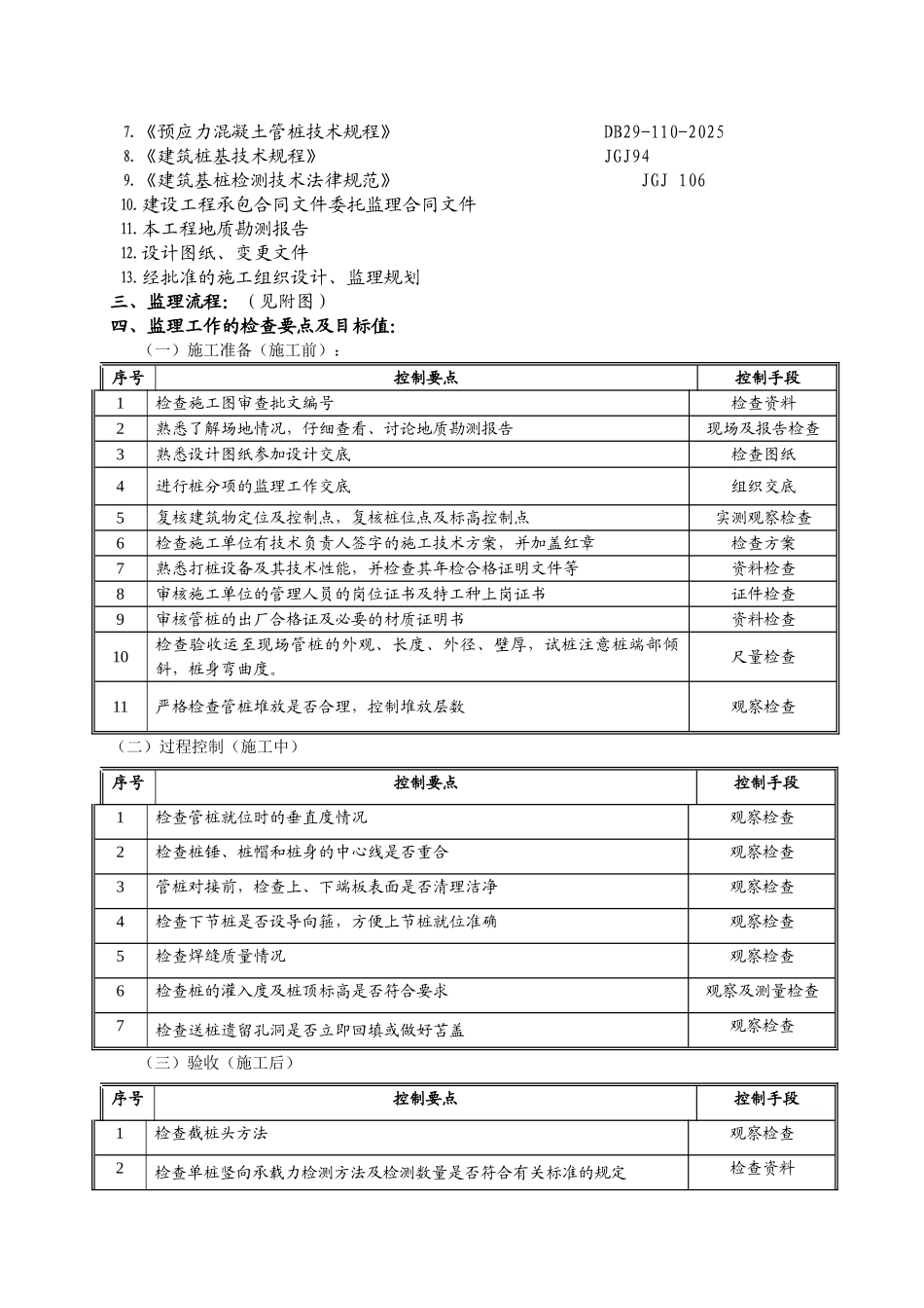 混凝土预制管桩工程监理细则_第2页