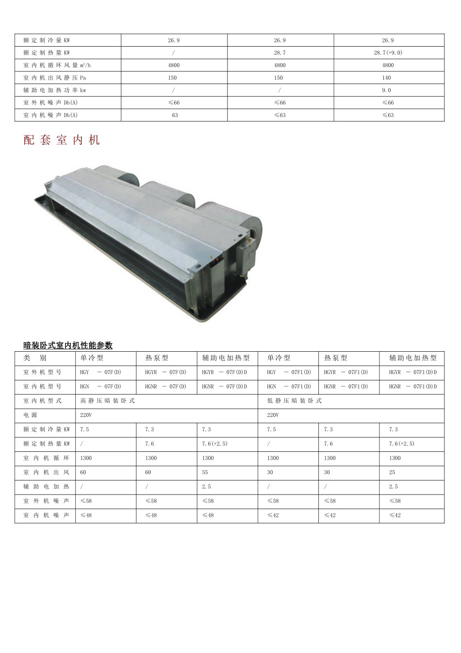 清华同方户式中央空调_第3页